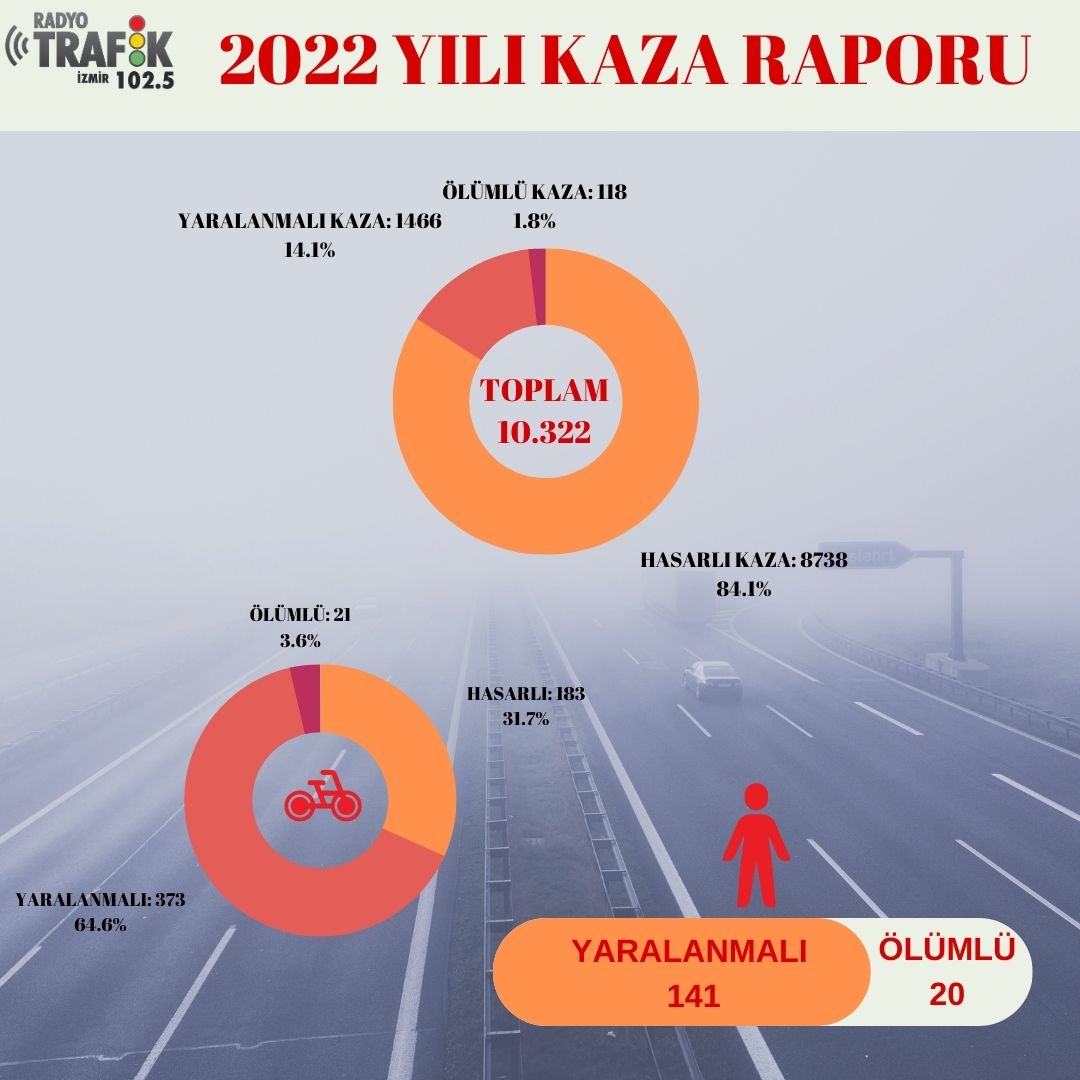 İzmir’de 2022 Yılının En “kara Noktası” Esbaş Alt Geçidi Oldu